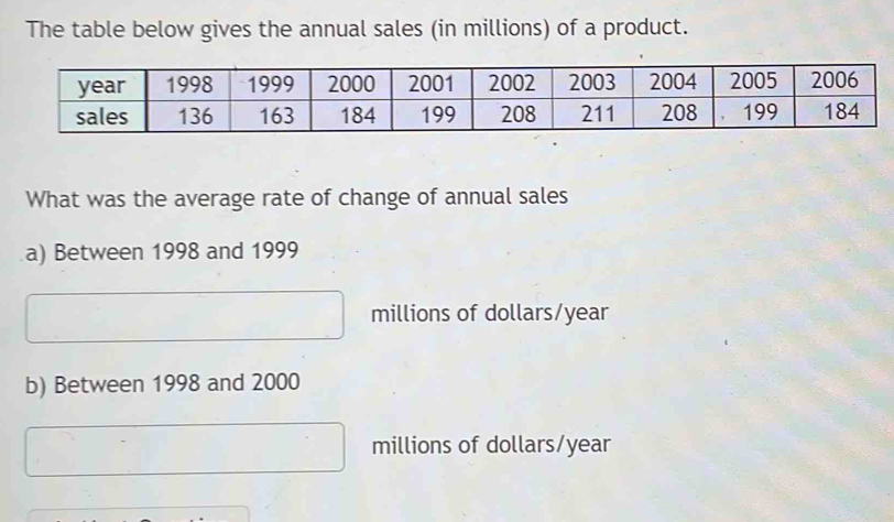 The table below gives the annual sales (in millions) of a product. 
What was the average rate of change of annual sales 
a) Between 1998 and 1999
millions of dollars/year
b) Between 1998 and 2000
millions of dollars/year