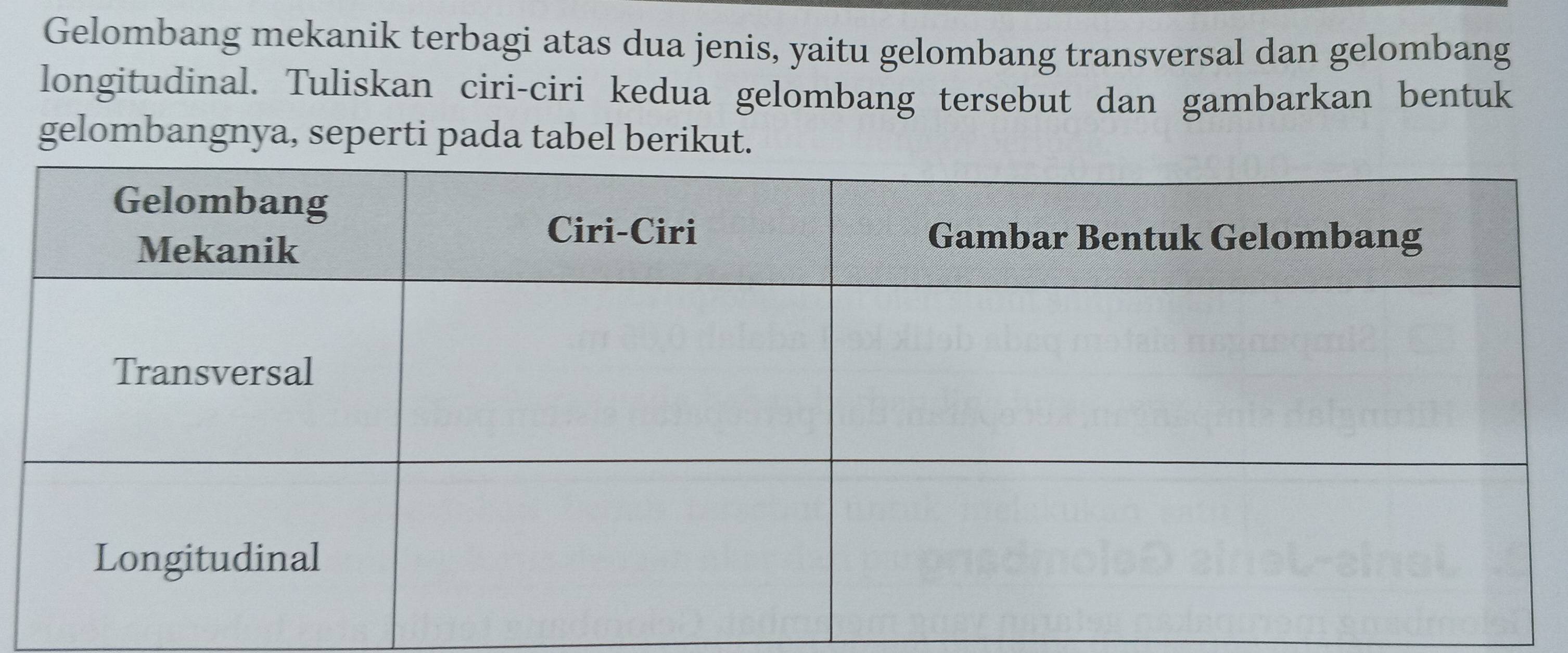 Gelombang mekanik terbagi atas dua jenis, yaitu gelombang transversal dan gelombang 
longitudinal. Tuliskan ciri-ciri kedua gelombang tersebut dan gambarkan bentuk 
gelombangnya, seperti pada tabel berikut.