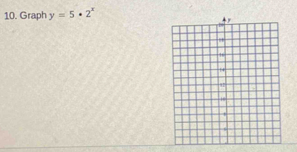 Graph y=5· 2^x