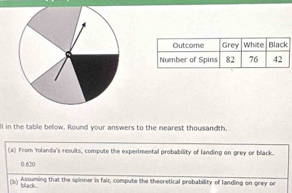 ll in the table below. Round your answers to the nearest thousandth. 
(a) From Yolanda's results, compute the experimental probability of landing on grey or black.
0.620
Assuming that the spinner is fair, compute the theoretical probability of landing on grey or 
(b) black.