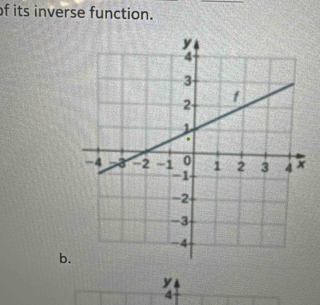 of its inverse function. 
b.
y
4