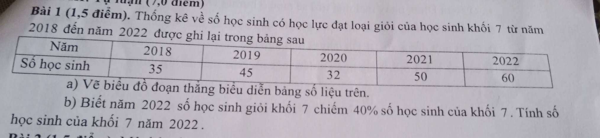 ạ luạn (7,0 điểm) 
Bài 1 (1,5 điểm). Thống kê về số học sinh có học lực đạt loại giỏi của học sinh khối 7 từ năm
2018 đến năm 2022 đư 
ễn bảng số liệu trên. 
b) Biết năm 2022 số học sinh giỏi khối 7 chiếm 40% số học sinh của khối 7. Tính số 
học sinh của khối 7 năm 2022.