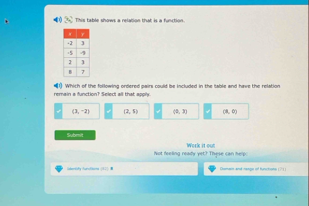 This table shows a relation that is a function.
Which of the following ordered pairs could be included in the table and have the relation
remain a function? Select all that apply.
(3,-2) (2,5) (0,3) (8,0)
Submit
Work it out
Not feeling ready yet? These can help:
ldentify functions (82 Domain and range of functions (71)