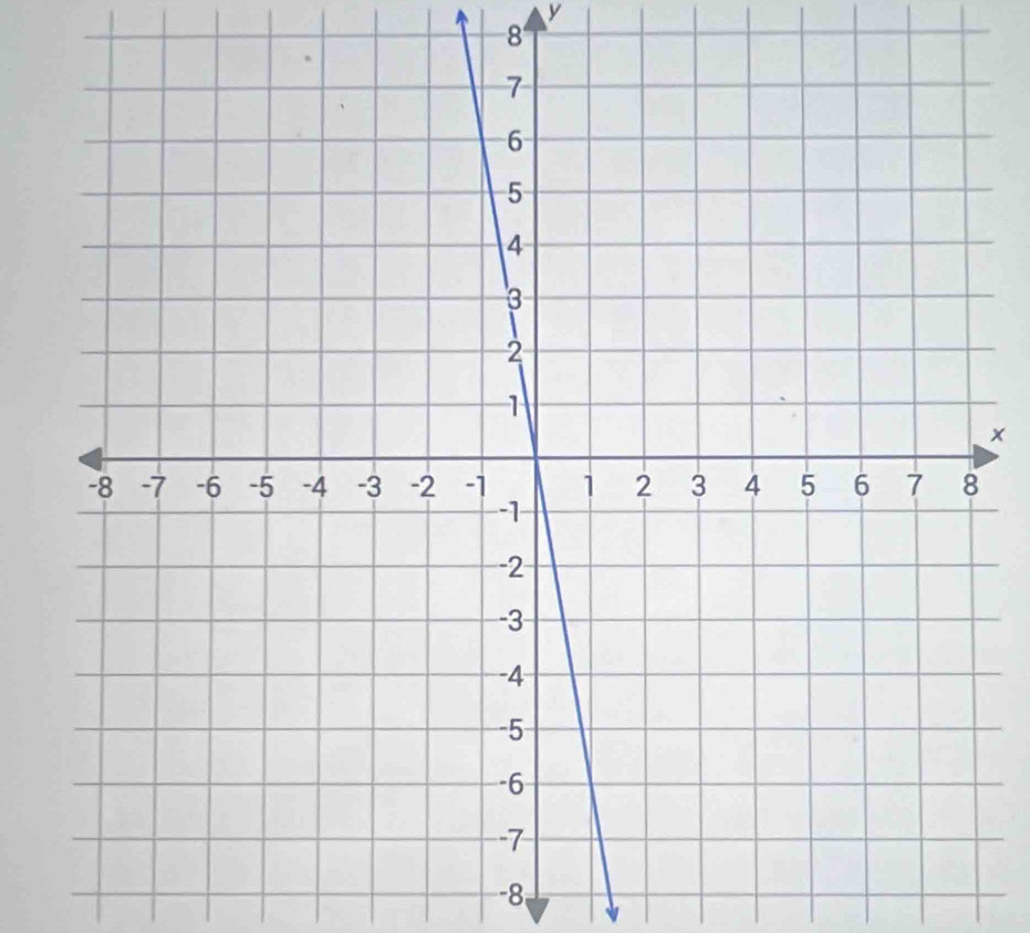 y
8
×
-8