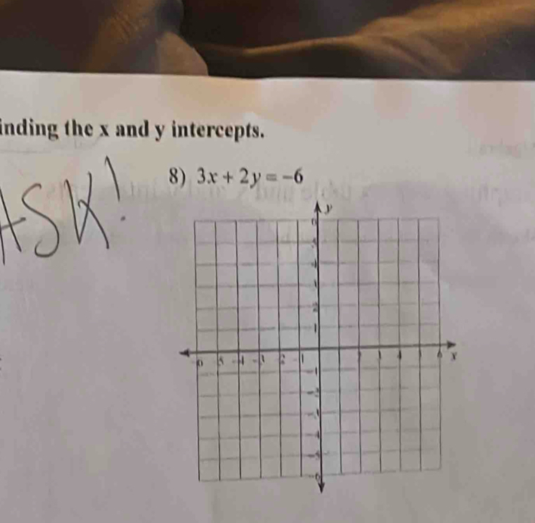 inding the x and y intercepts. 
8) 3x+2y=-6