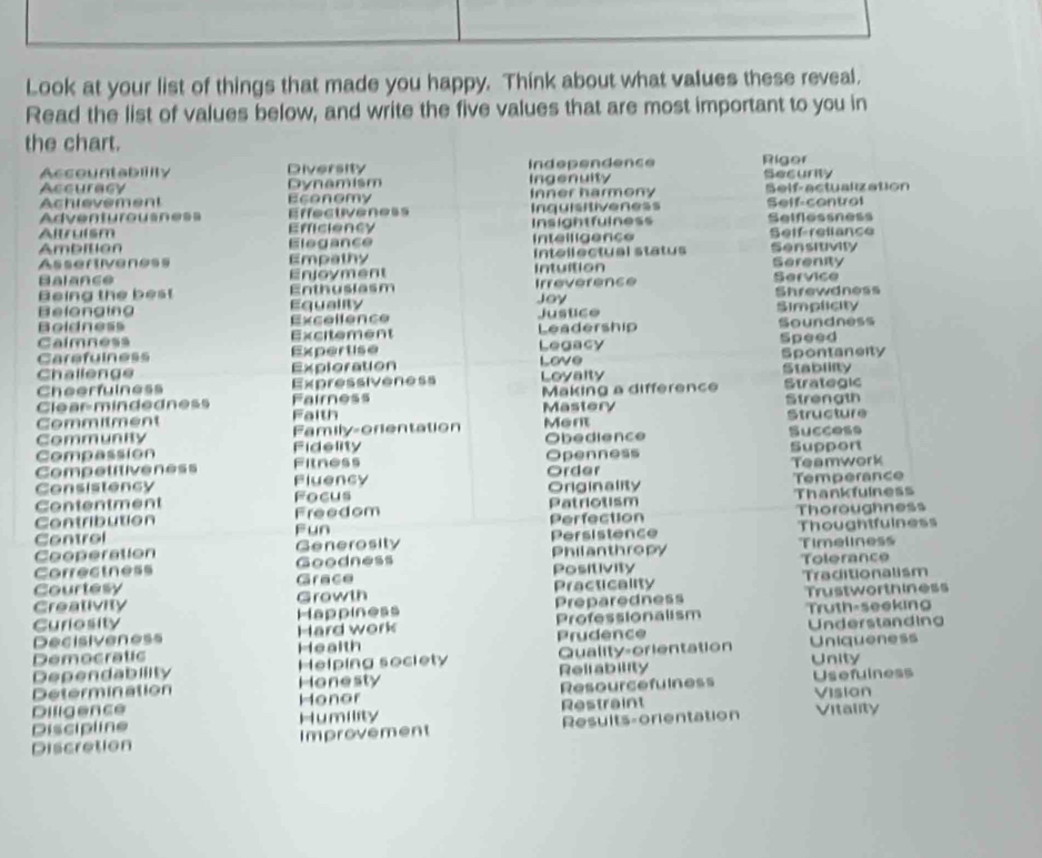 Solved: Look at your list of things that made you happy. Think about ...