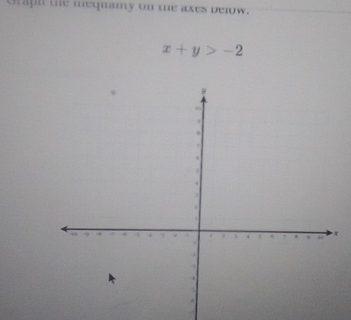 Graph the mequamy on the axes below.
x+y>-2