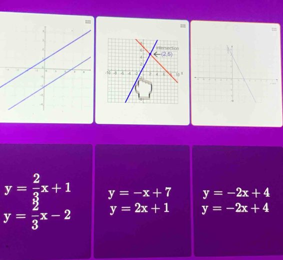 y= 2/3 x+1 y=-x+7 y=-2x+4
y= 2/3 x-2 y=2x+1 y=-2x+4