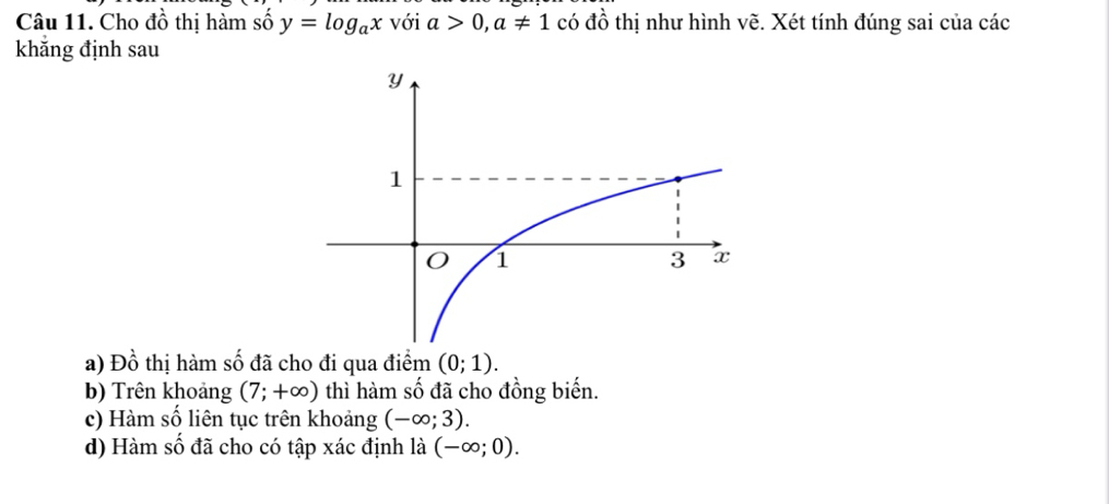 Cho đồ thị hàm số y=log _ax với a>0, a!= 1 có đồ thị như hình vẽ. Xét tính đúng sai của các
khẳng định sau
a) Đồ thị hàm số đã cho đi qua điểm (0;1). 
b) Trên khoảng (7;+∈fty ) thì hàm số đã cho đồng biến.
c) Hàm số liên tục trên khoảng (-∈fty ;3). 
d) Hàm số đã cho có tập xác định là (-∈fty ;0).