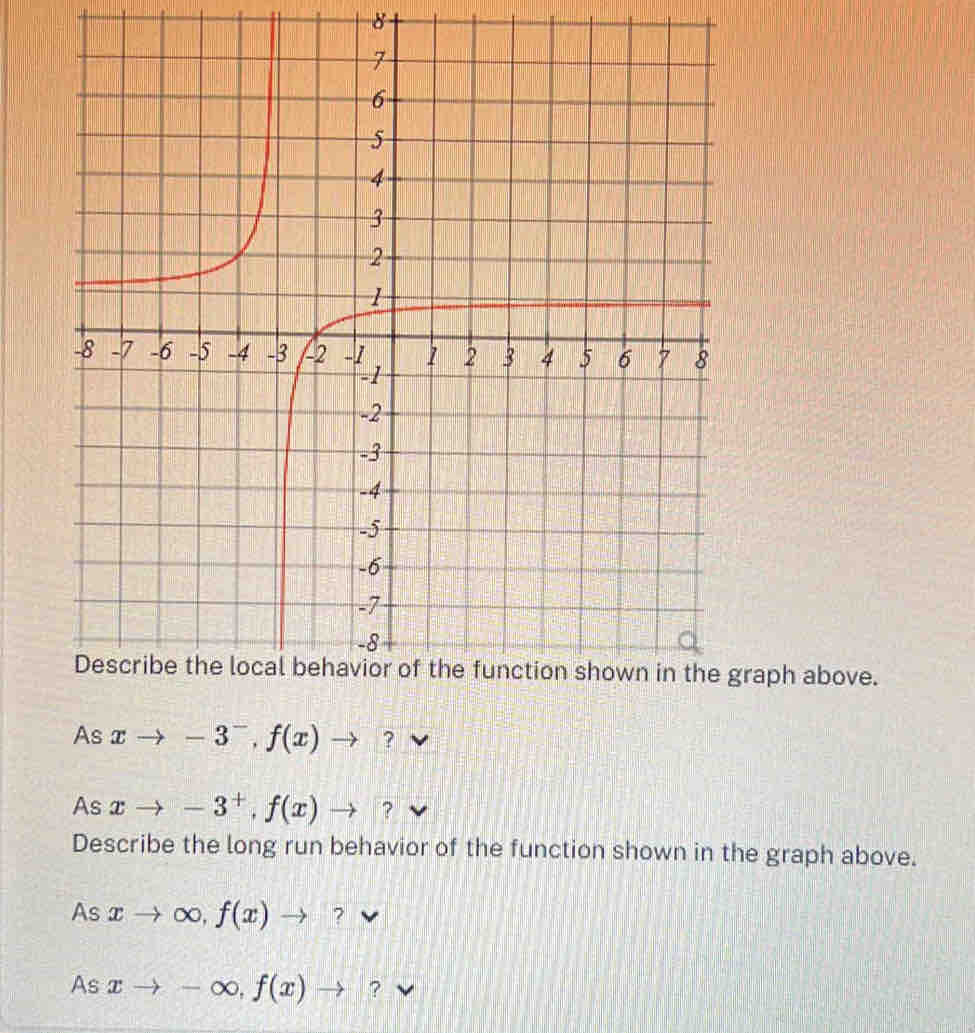 raph above. 
As xto -3^-, f(x)to ? 
As xto -3^+, f(x)to ? 
Describe the long run behavior of the function shown in the graph above. 
As xto ∈fty , f(x)to ? 
As xto -∈fty , f(x)to