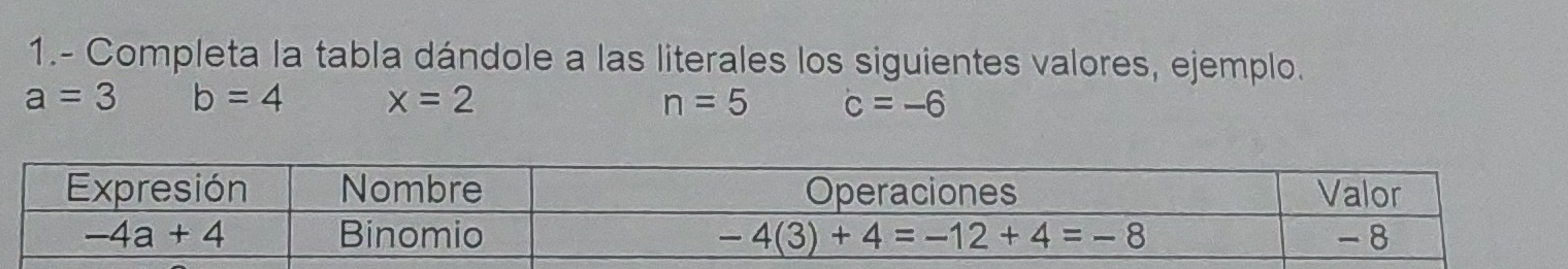 1.- Completa la tabla dándole a las literales los siguientes valores, ejemplo.
a=3 b=4 x=2 n=5 c=-6