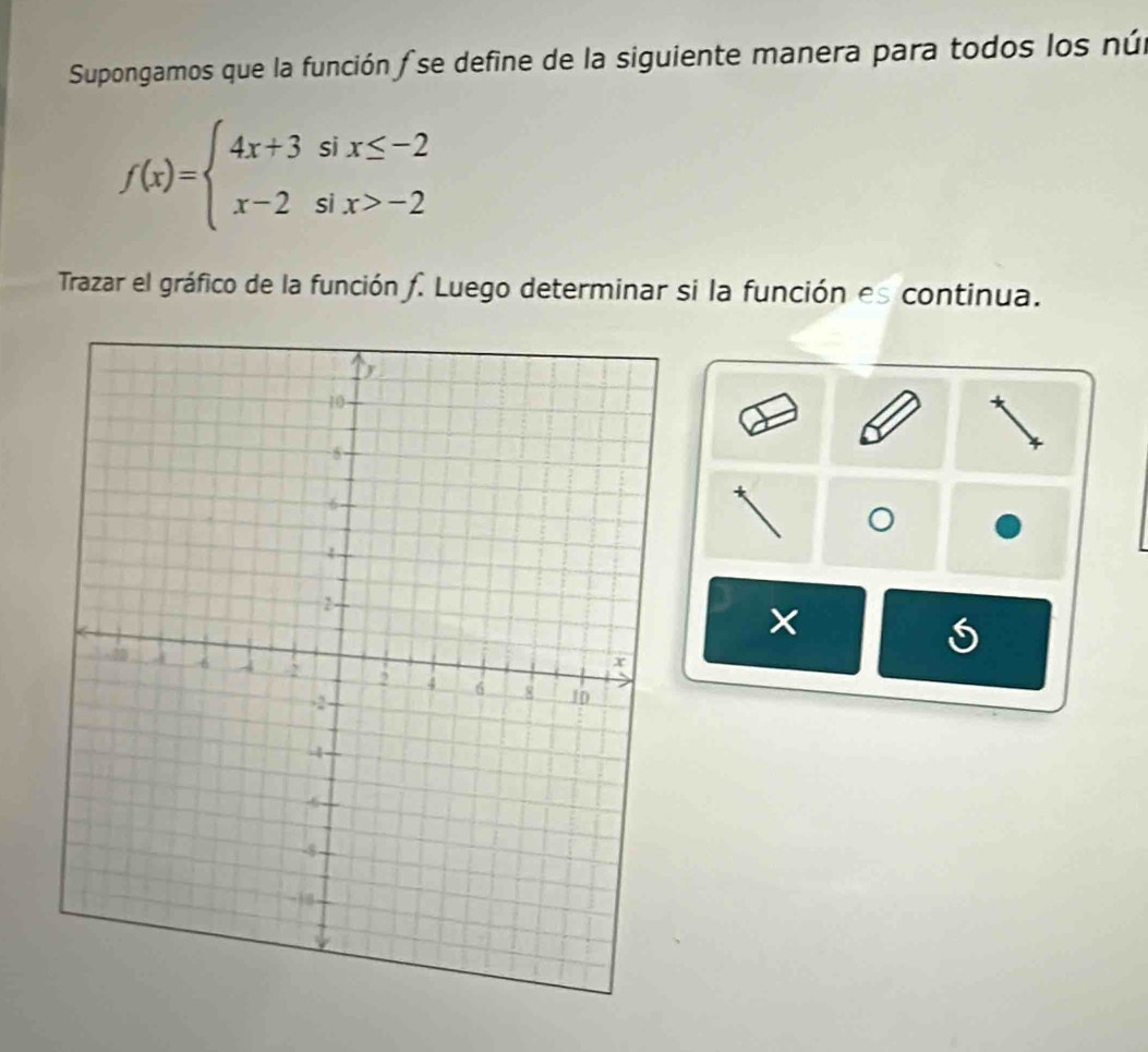 Supongamos que la función f se define de la siguiente manera para todos los nún
f(x)=beginarrayl 4x+3six≤ -2 x-2six>-2endarray.
Trazar el gráfico de la función f. Luego determinar si la función es continua.