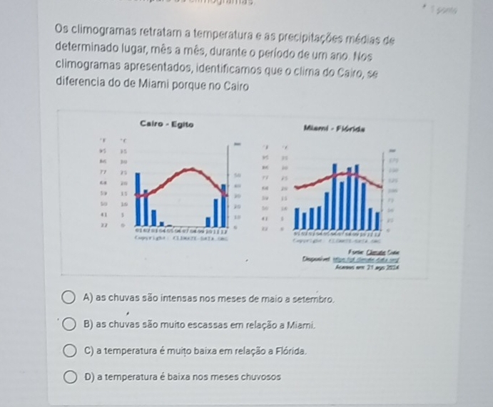 santa
Os climogramas retratam a temperatura e as precipitações médias de
determinado lugar, mês a mês, durante o período de um ano. Nos
climogramas apresentados, identificamos que o clima do Cairo, se
diferencia do de Miami porque no Cairo
Cairo - Egito 
* C
-
15
19
77 75
5
6
“
5o 11 ) 9
50 19 10
41 1 18
n 6
6
16111
Cupyright： CLDXKTE-SaTx OBC
A) as chuvas são intensas nos meses de maio a setembro.
B) as chuvas são muito escassas em relação a Miami.
C) a temperatura é muițo baixa em relação a Flórida.
D) a temperatura é baixa nos meses chuvosos