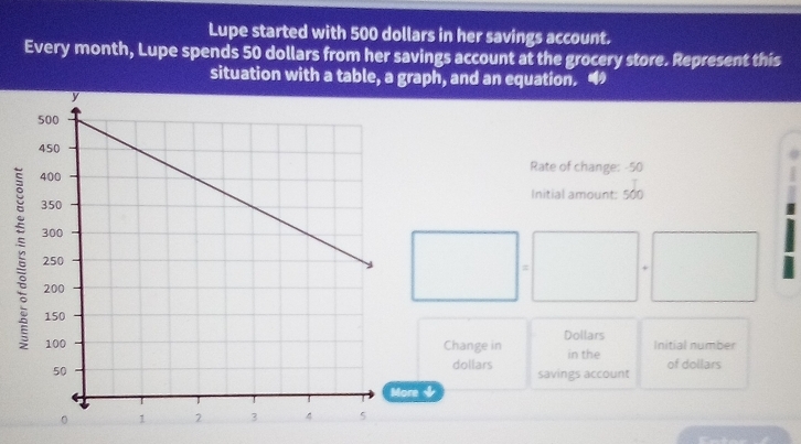 Lupe started with 500 dollars in her savings account. 
Every month, Lupe spends 50 dollars from her savings account at the grocery store. Represent this 
situation with a table, a graph, and an equation. 
Rate of change: -50
Initial amount: 500
=
Dollars Initial number 
Change in in the of dollars
dollars savings account 
re ψ