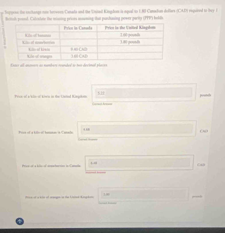 Suppose the exchange rate between Canada and the United Kingdom is equal to 1.80 Canadian dollars (CAD) required to buy J 
British pound. Calculate the missing prices assuming that purchasing power parity (PPP) holds. 
Enter all answers as numbers rounded to two decimal places.
5.22
Price of a kilo of kiwis in the United Kingdom: pounds
Carrect Answer 
Price of a kilo of bananas in Canada: 4.68 CAD
Carrect Answer 
Price of a kilo of strawberries in Canada 6.48 CAD
Incomect Ans==
2.00
Price of a kilo of oranges in the United Kingdom: pounds 
Gorrest Anaene