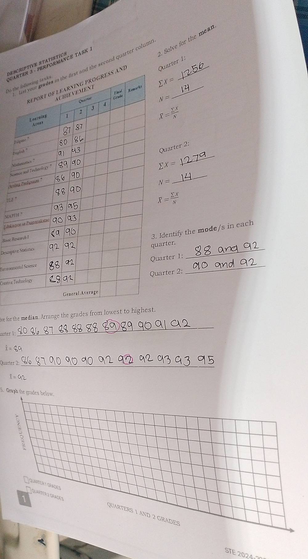 Solve for the mean 
DETIVE STATISTICS 
QURFORMANCE TASK 
he second quarter colum __ 
Quarter 1: 
Do
sumlimits X=
N=
X= sumlimits X/N 
_ 
E 
Quarter 2: 
_ 
S
sumlimits X=
Ar
N=
TLE
overline X= sumlimits X/N 
MAP 
Eduka 
Basic R 
Identify the mode/s in each 
arter. 
Descrpt 
uarter 1: 
_ 
Environm 
arter 2: 
_ 
Crestive 
ve for the median. Arrange the grades from lowest to highest. 
ärter 1: 
_
overline x=89
Quarter 2:_
ell =92
5. Graph the grades below. 
STE 2024 70