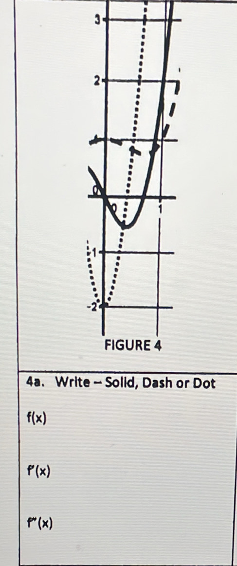 3 - 
4a. Dot
f(x)
f'(x)
f''(x)