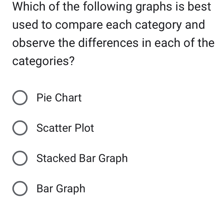 Which of the following graphs is best
used to compare each category and
observe the differences in each of the
categories?
Pie Chart
Scatter Plot
Stacked Bar Graph
Bar Graph