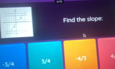 Find the slope:
-3/4 3/4 -4/3 4