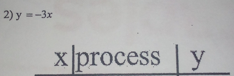 y=-3x
x| process y