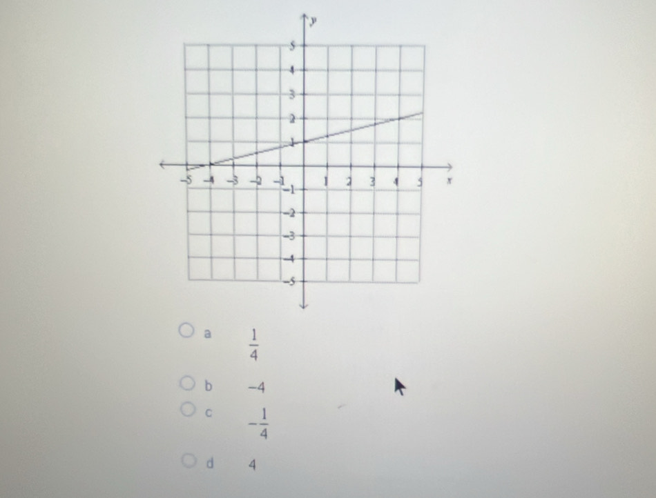  1/4 
b -4
C - 1/4 
d 4