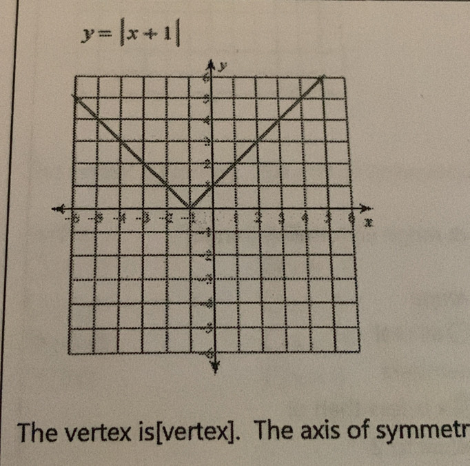 y=|x+1|
The vertex is[vertex]. The axis of symmetr