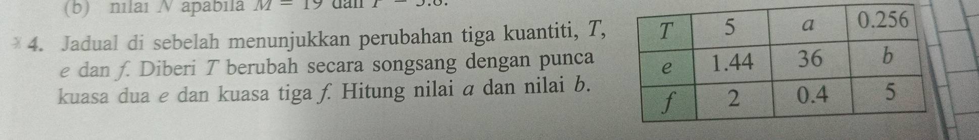 nılaı N apabila M=19 dan 
4. Jadual di sebelah menunjukkan perubahan tiga kuantiti, T,
e dan f. Diberi T berubah secara songsang dengan punca 
kuasa dua e dan kuasa tiga f. Hitung nilai a dan nilai b.