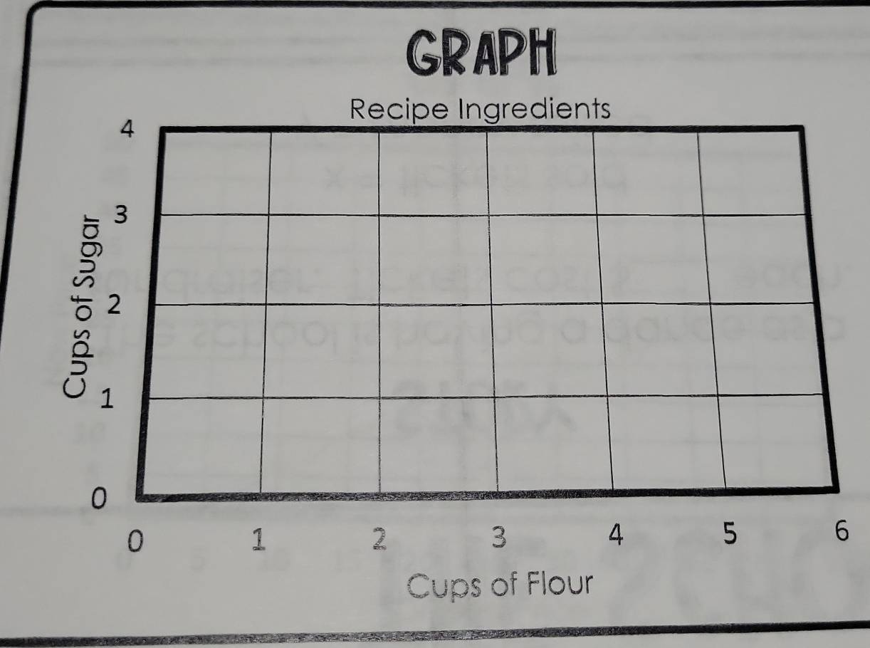 GRAPH 
6 
Cups of Flour