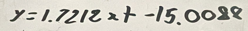 y=1.7212x+-15.0088