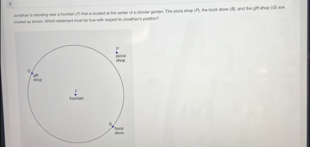 Jonathan is standing near a fountain (F) that is located at the center of a circular garden. The pizza shop (P), the book store (B), and the gift shop (G) are 
located as shown. Which statement must be true with respect to Jonathan's position?