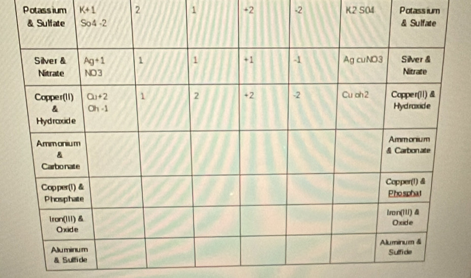 Potassium K+1 2 1 +2 -2 K2 SO4 Potassium