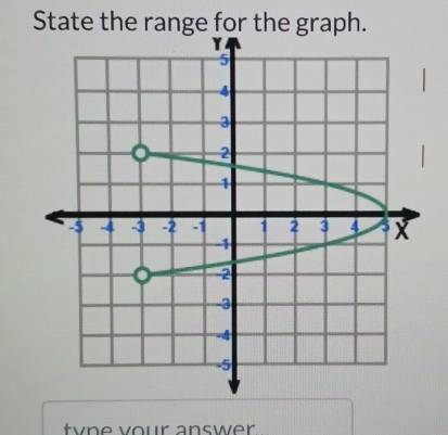 State the range for the graph. 
tyne vour answer