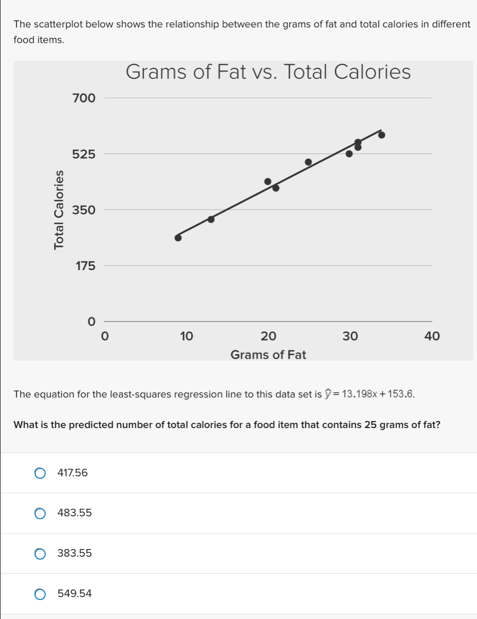 Solved: The scatterplot below shows the relationship between the grams ...