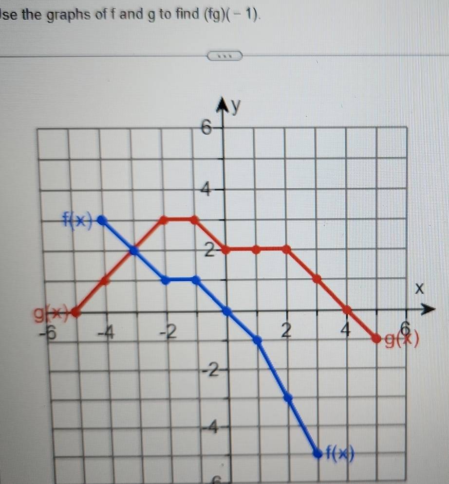 se the graphs of f and g to find (fg)(-1).
C