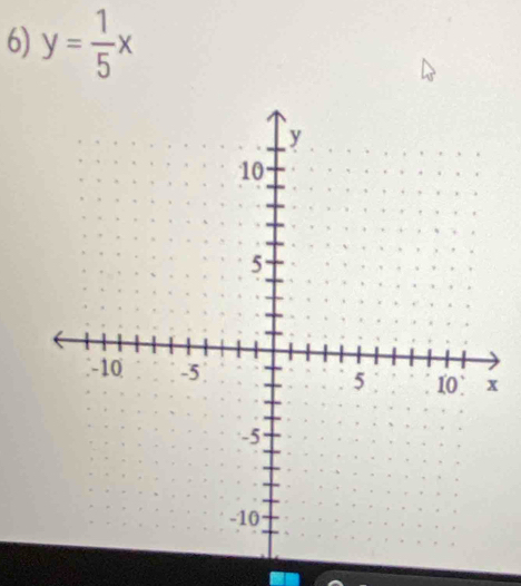 y= 1/5 x