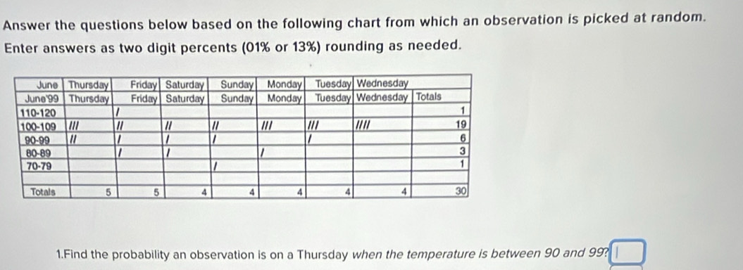 Solved: Answer the questions below based on the following chart from ...