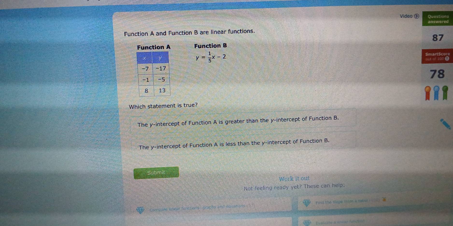 Video ⑤s
d
Function A and Function B are linear functions.
Function A Function B
y= 1/5 x-2 e
7
Which statement is true?
The y-intercept of Function A is greater than the y-intercept of Function B.
The y-intercept of Function A is less than the y-intercept of Function B.
' Not feeling ready yet? These can help:
Find the slope from a rable (___
Huate a iear funct on