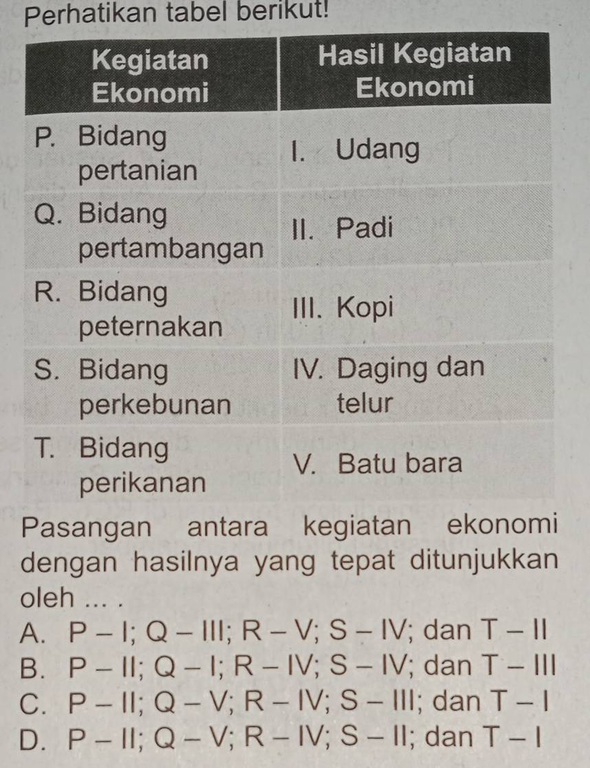 Perhatikan tabel berikut!
dengan hasilnya yang tepat ditunjukkan
oleh ... .
A. P-I; Q-III; R-V; S-IV; dan T-11
B. P-11; Q-1; R-IV; S-IV; dan T-111
C. P-11; Q-V; R-IV; S-III; dan T-I
D. P-II; Q-V; R-IV; S-II; dan T-I