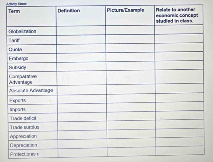 Activity Sheet 
Protectionism