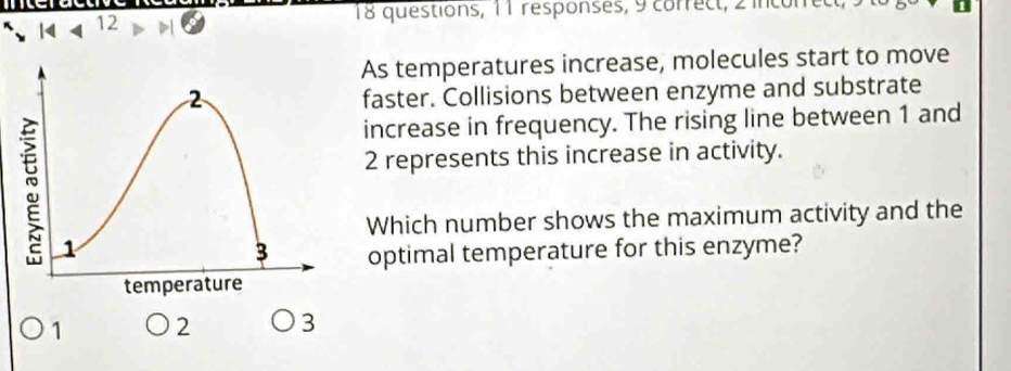 < 12
18 questions, 11 responses, 9 correct, 2 incorrect,
As temperatures increase, molecules start to move
faster. Collisions between enzyme and substrate
increase in frequency. The rising line between 1 and
2 represents this increase in activity.
Which number shows the maximum activity and the
optimal temperature for this enzyme?
1 2 3