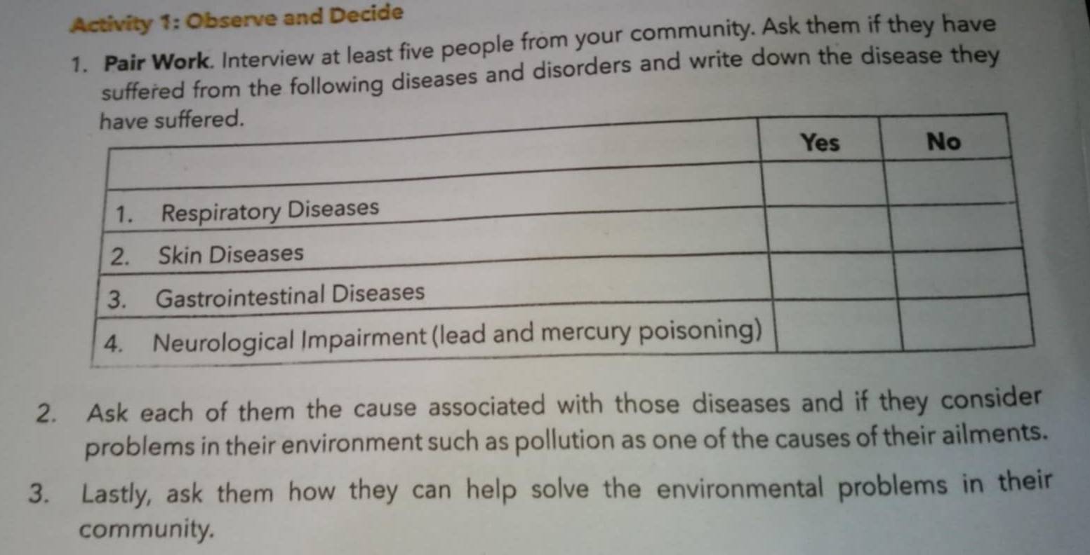 Activity 1: Observe and Decide 
1. Pair Work, Interview at least five people from your community. Ask them if they have 
suffered from the following diseases and disorders and write down the disease they 
2. Ask each of them the cause associated with those diseases and if they consider 
problems in their environment such as pollution as one of the causes of their ailments. 
3. Lastly, ask them how they can help solve the environmental problems in their 
community.