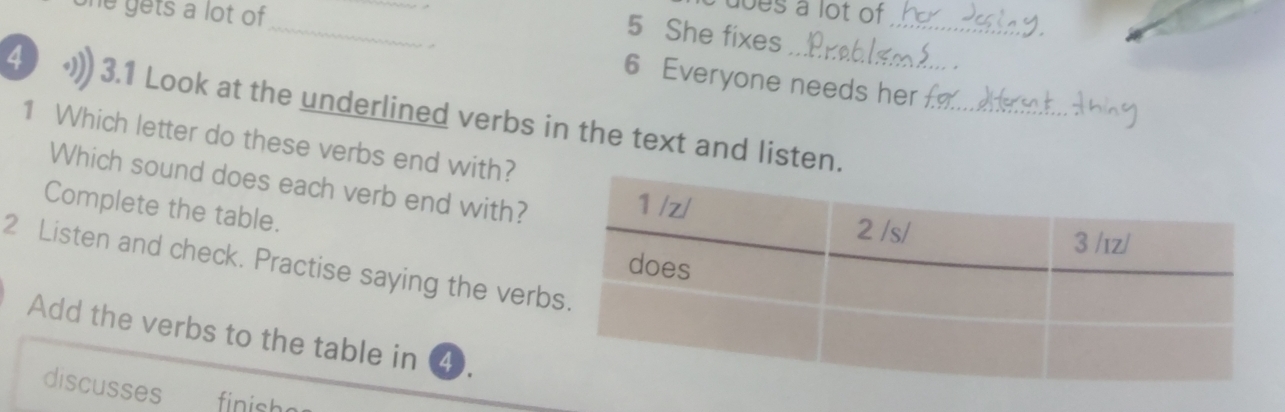 he gets a lot of_ 
_ 
does a lot of 
5 She fixes_ 
6 Everyone needs her
4 2 3.1 Look at the underlined verbs in the text and listen._ 
1 Which letter do these verbs end with? 
Which sound does each verb end with? 
Complete the table. 
2 Listen and check. Practise saying the verb 
Add the verbs to the table in ④. 
discusses finish