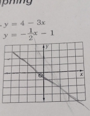 y=4-3x
y=- 1/2 x-1