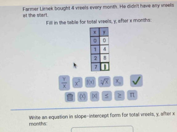 Farmer Lirnek bought 4 vreels every month. He didn't have any vreels 
at the start. 
Fill in the table for total vreels, y, after x months :
 Y/X  x^2 f(x) sqrt[n](x) X_n
(x) |x| ≥ π
Write an equation in slope-intercept form for total vreels, y, after x
months: