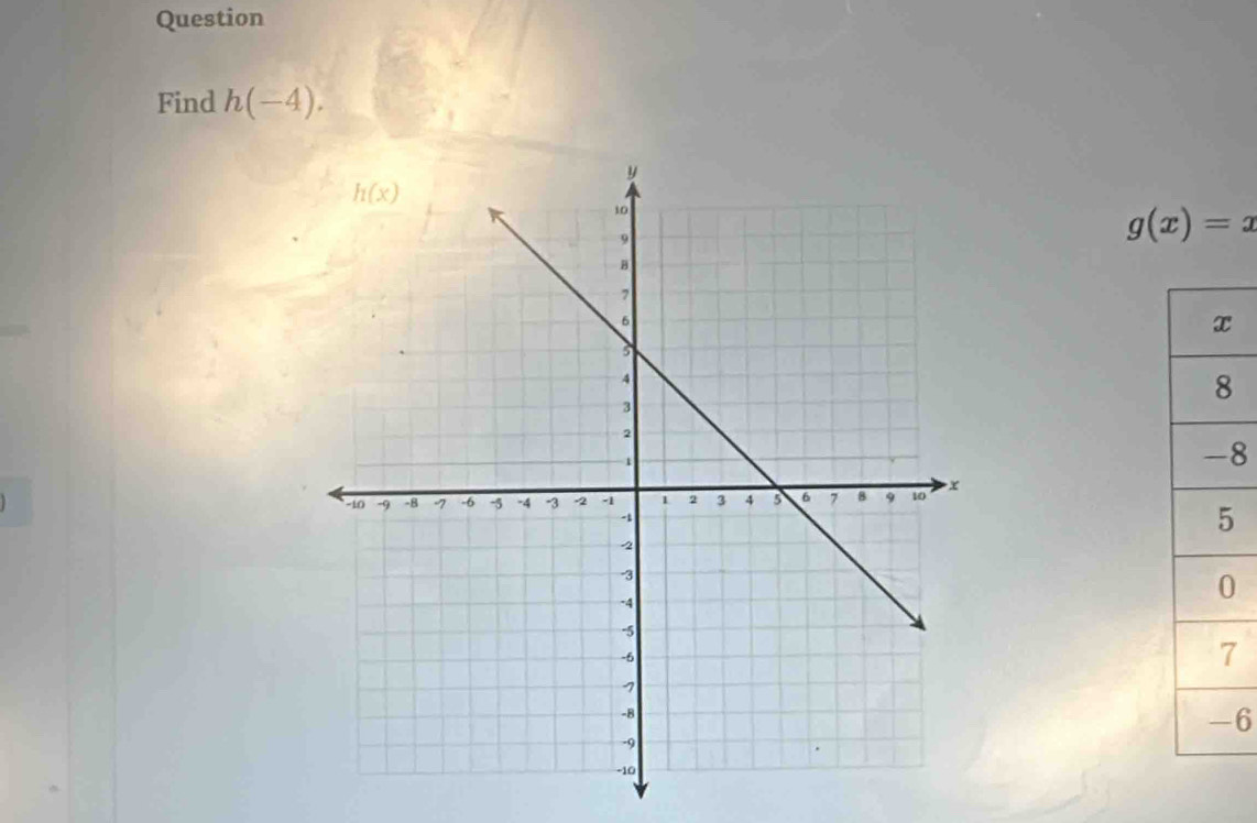 Question
Find h(-4).
g(x)=x
8
7
6