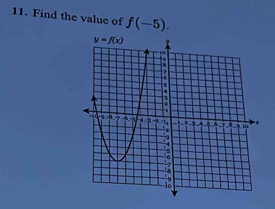 Find the value of f(-5).