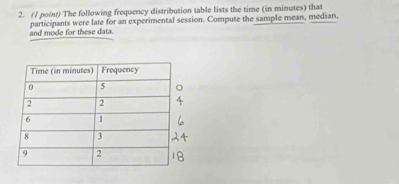 The following frequency distribution table lists the time (in minutes) that 
participants were late for an experimental session. Compute the sample mean, median, 
and mode for these data.