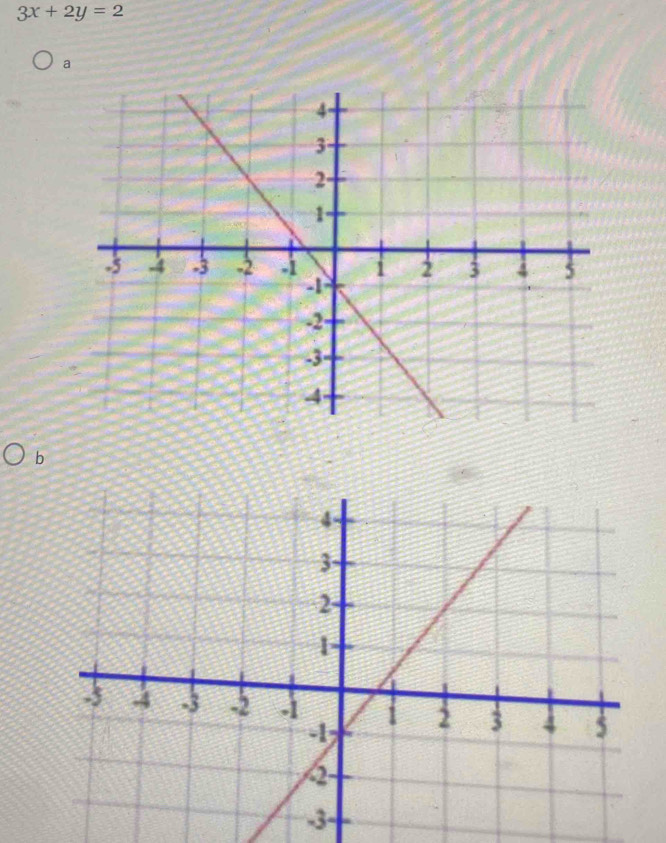 3x+2y=2
a 
b