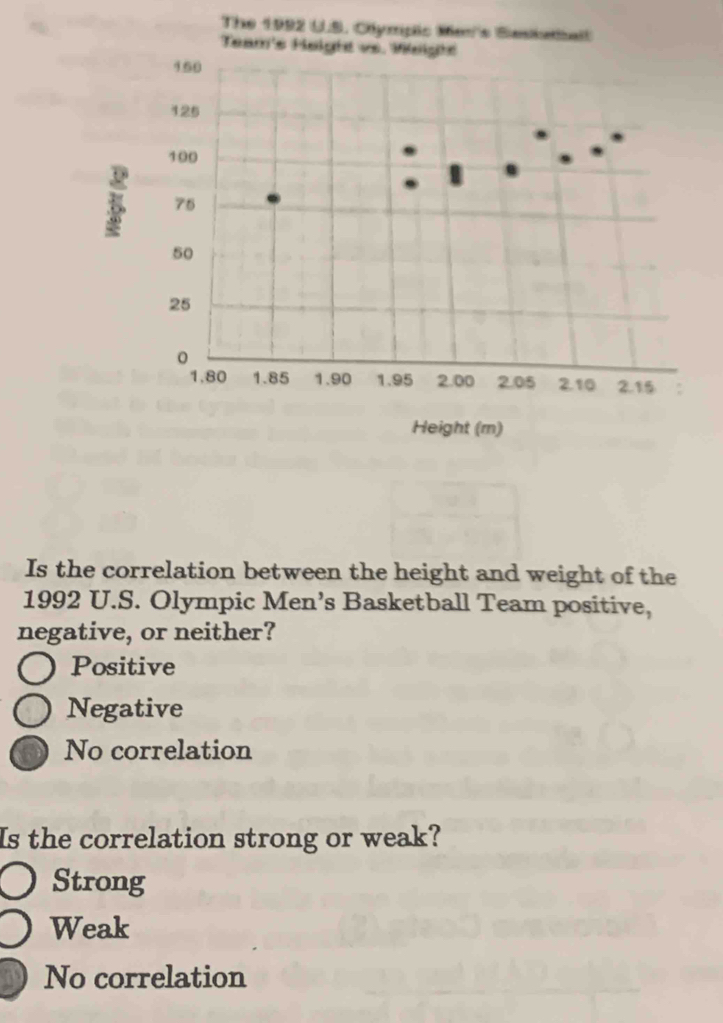 The 1992 U.S. Chympic Menis Sasketball
Team's Haight vs. Waight
150
125
100
75
50
25
0
1.80 1.85 1.90 1.95 2.00 2.05 2.10 2.15 :
Height (m)
Is the correlation between the height and weight of the
1992 U.S. Olympic Men’s Basketball Team positive,
negative, or neither?
Positive
Negative
No correlation
Is the correlation strong or weak?
Strong
Weak
No correlation