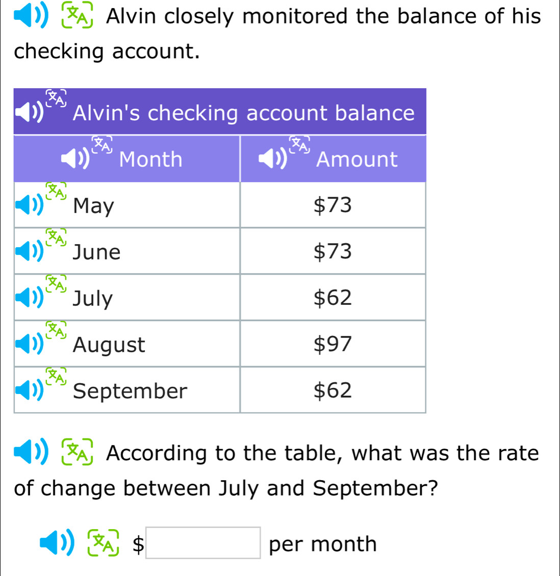 Alvin closely monitored the balance of his
checking account.
According to the table, what was the rate
of change between July and September?
x_A,$□ per month